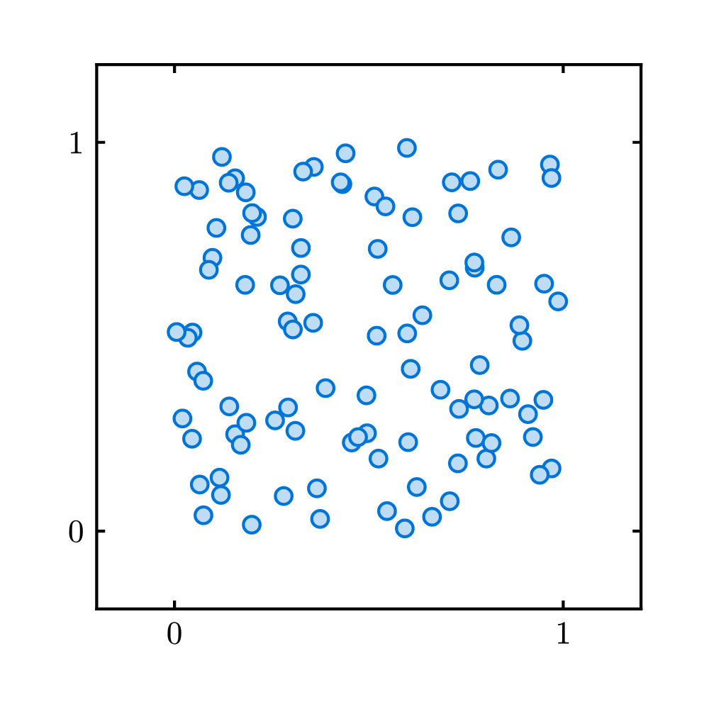 A CeTZ-Plot plot