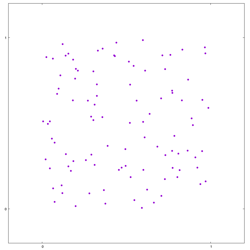 A gnuplot plot