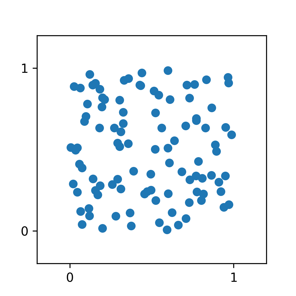 A matplotlib plot