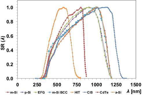 spectral-sensitivity/abella-relative-spectral.png