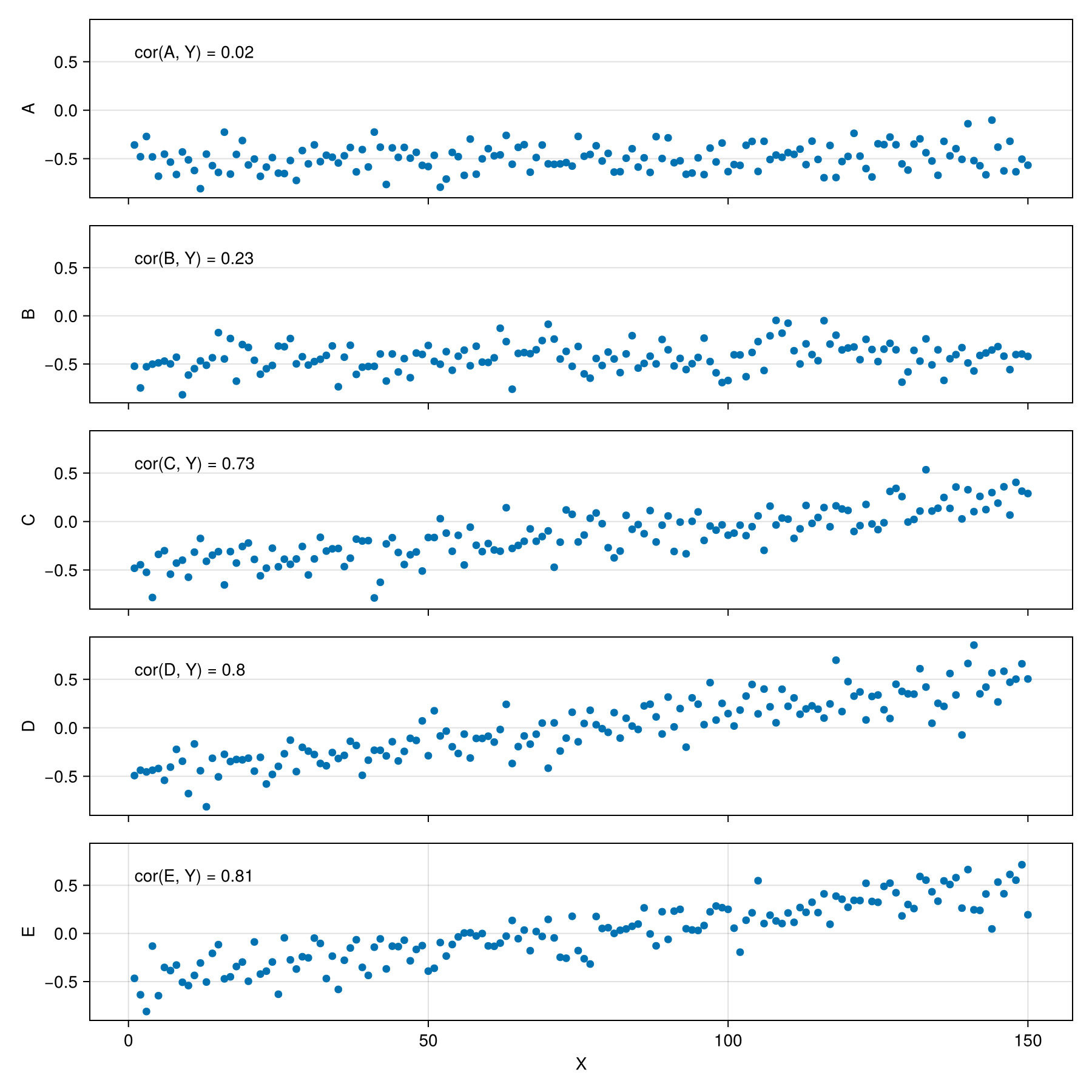 data