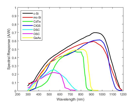 spectral-sensitivity/Spectral_Response_PV.jpg