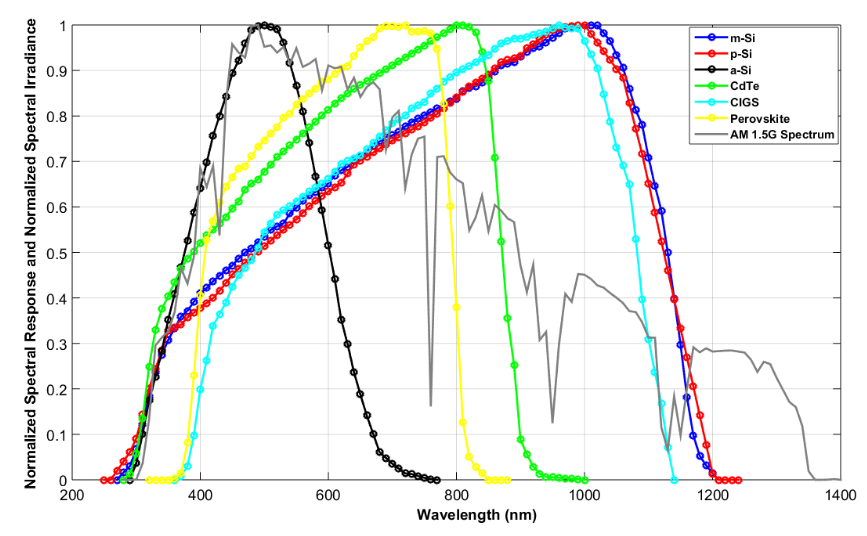 spectral-sensitivity/solas-solar-response.png